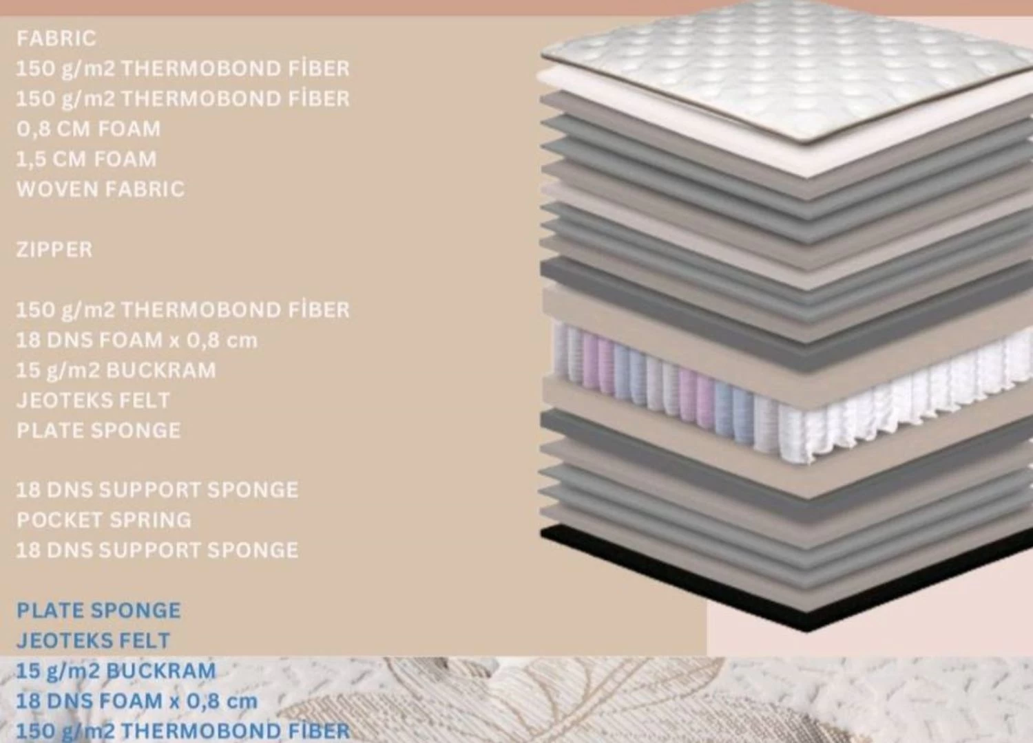 στρώμα Star, ανατομικό στρώμα, Riva Bedding, στρώμα με Visco Foam, Pocket Springs 7 ζωνών, ανεξάρτητα ελατήρια 320/m², στρώμα με αποσπώμενο ανώστρωμα, υποαλλεργικό ύφασμα, στρώμα με εξαερισμό, ιδανικό στρώμα για χαλάρωση, κορυφαίο ανατομικό στρώμα